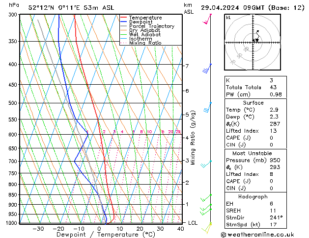  Mo 29.04.2024 09 UTC