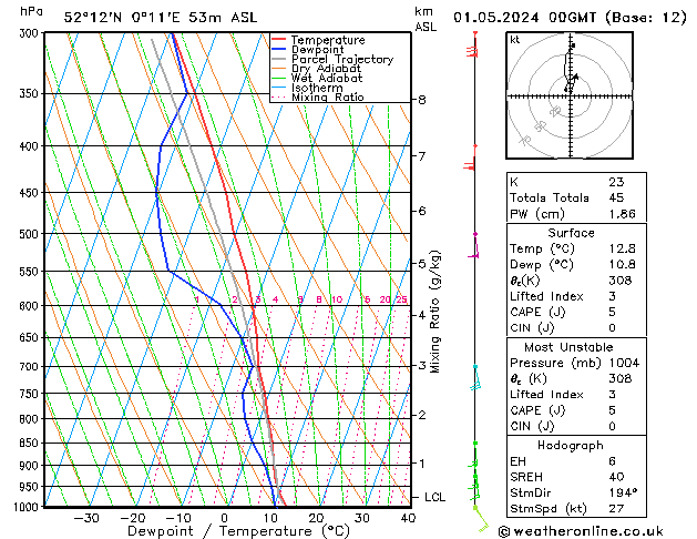 Model temps GFS We 01.05.2024 00 UTC