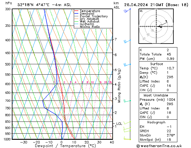 Model temps GFS Pá 26.04.2024 21 UTC