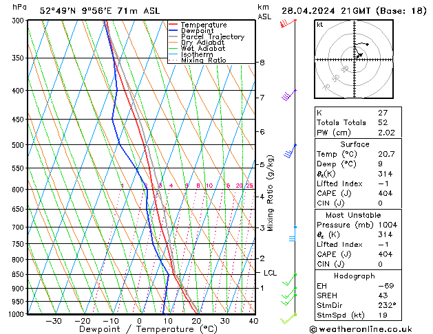 Modell Radiosonden GFS So 28.04.2024 21 UTC