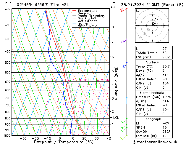  So 28.04.2024 21 UTC