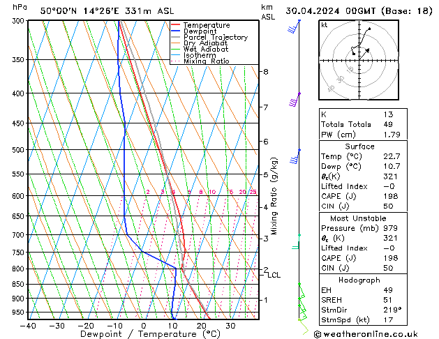 Model temps GFS Tu 30.04.2024 00 UTC