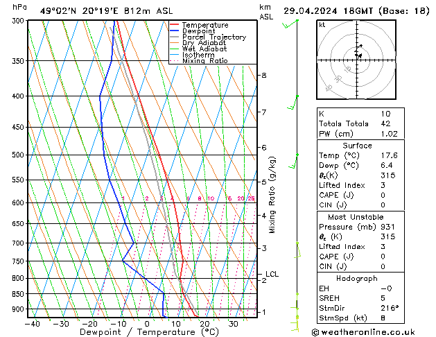 Model temps GFS Mo 29.04.2024 18 UTC