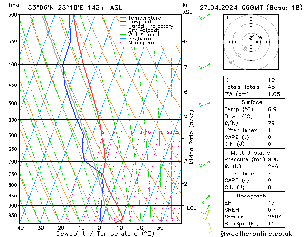 Model temps GFS so. 27.04.2024 06 UTC