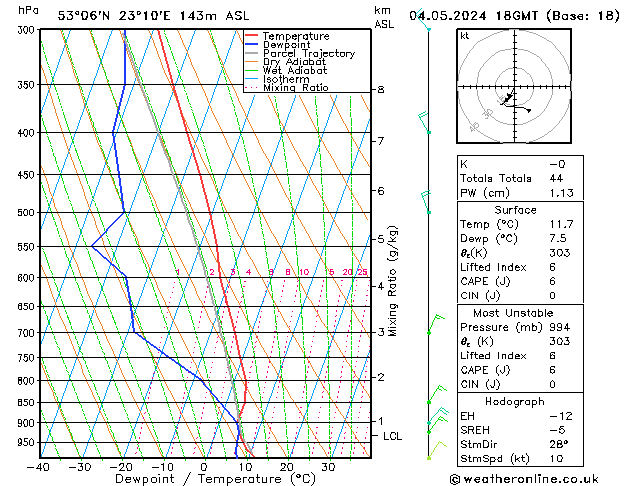 Model temps GFS so. 04.05.2024 18 UTC