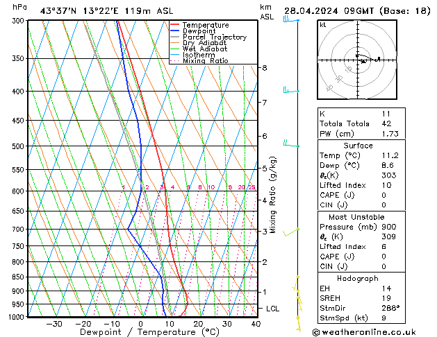  Su 28.04.2024 09 UTC