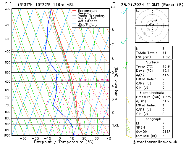  dom 28.04.2024 21 UTC