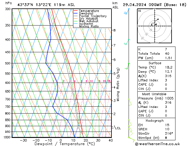  lun 29.04.2024 00 UTC