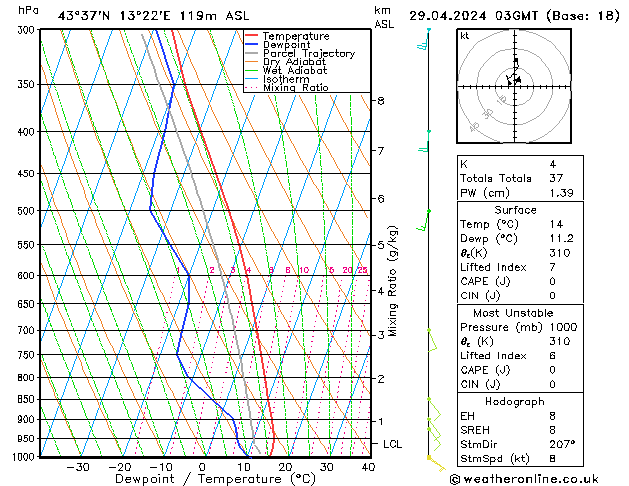  lun 29.04.2024 03 UTC