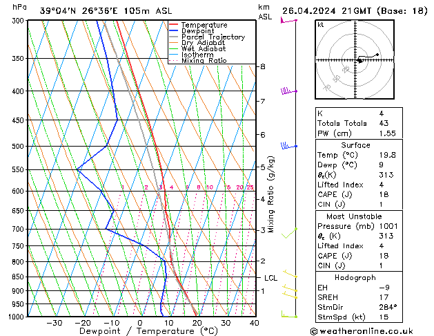 Model temps GFS Pá 26.04.2024 21 UTC