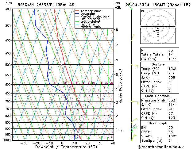   28.04.2024 15 UTC