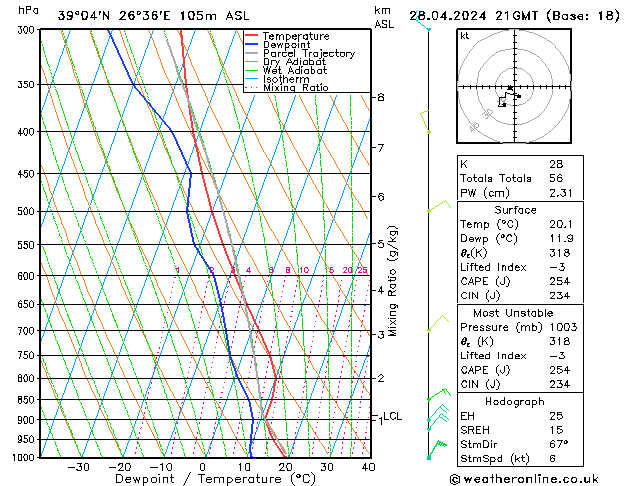   28.04.2024 21 UTC