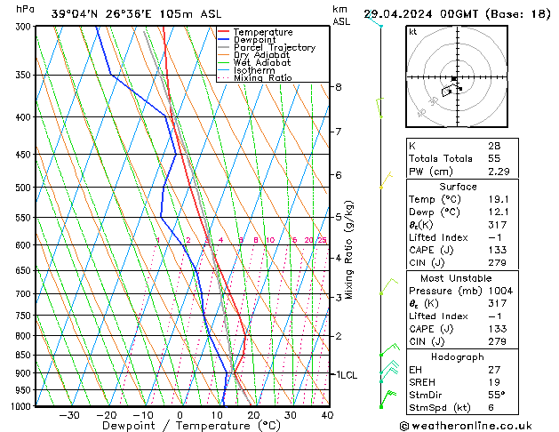   29.04.2024 00 UTC