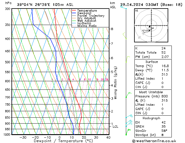   29.04.2024 03 UTC