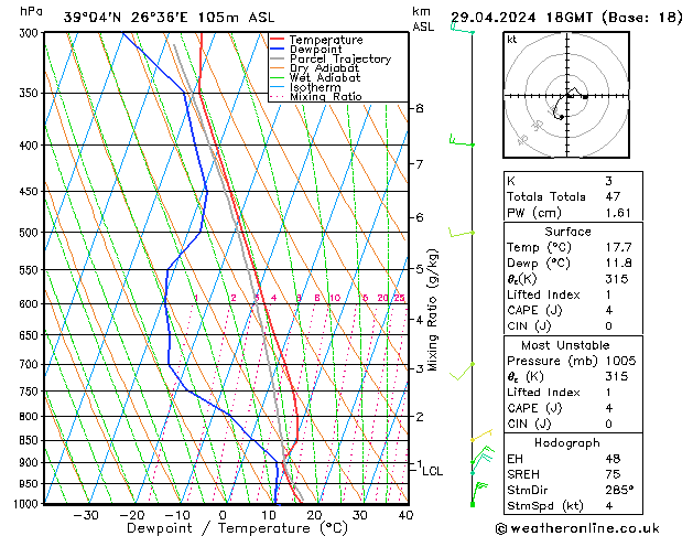   29.04.2024 18 UTC