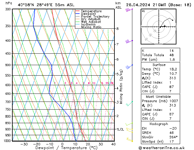 Model temps GFS vr 26.04.2024 21 UTC