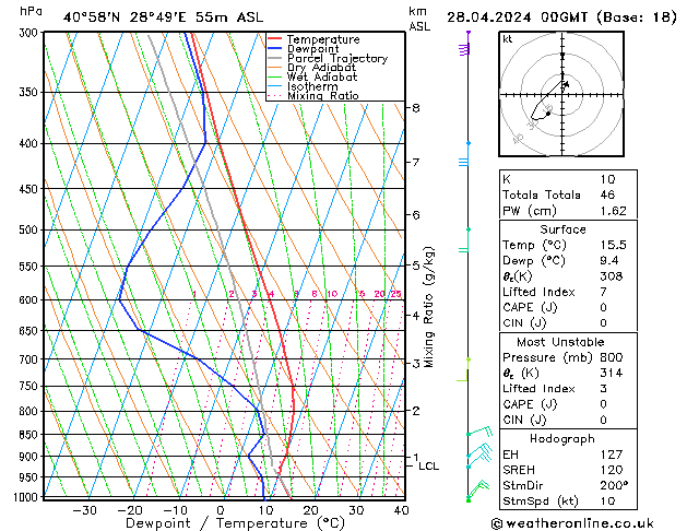  Paz 28.04.2024 00 UTC