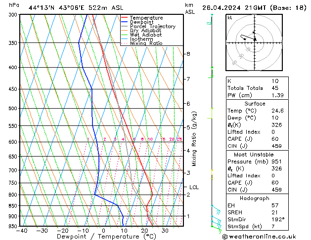 Model temps GFS  26.04.2024 21 UTC