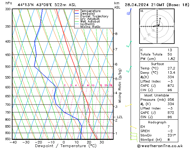 Model temps GFS Вс 28.04.2024 21 UTC