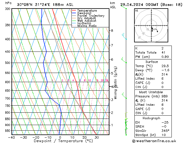  ma 29.04.2024 00 UTC