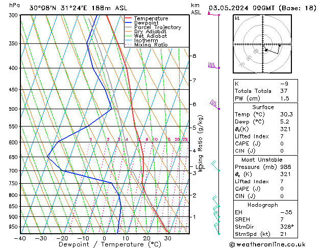 Model temps GFS Fr 03.05.2024 00 UTC