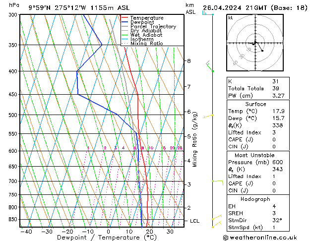 Model temps GFS ven 26.04.2024 21 UTC