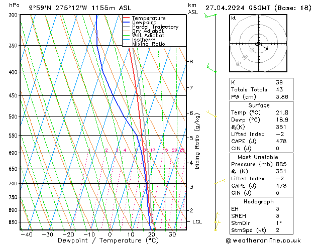 Model temps GFS sáb 27.04.2024 06 UTC