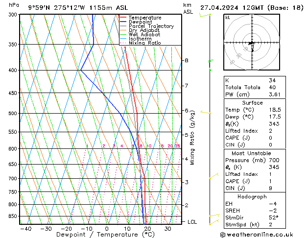  so. 27.04.2024 12 UTC