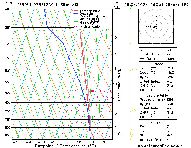  Su 28.04.2024 06 UTC