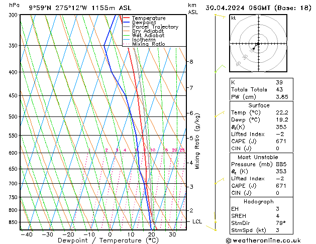 Model temps GFS Tu 30.04.2024 06 UTC