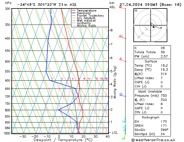  sab 27.04.2024 09 UTC