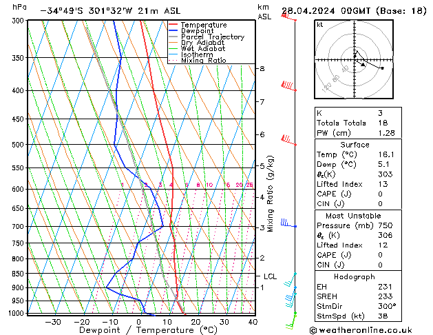  dom 28.04.2024 00 UTC