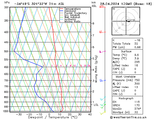  zo 28.04.2024 12 UTC