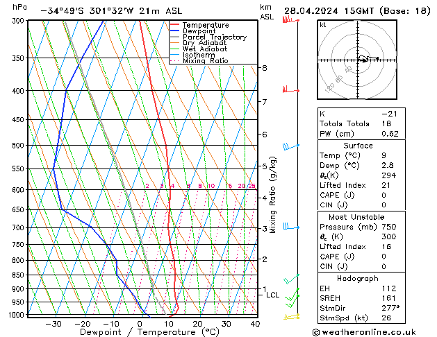  zo 28.04.2024 15 UTC