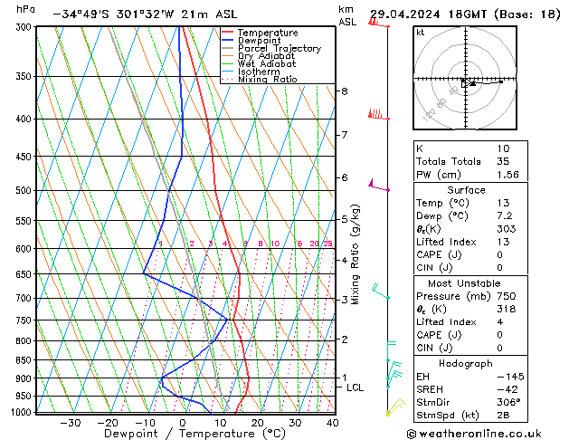  ma 29.04.2024 18 UTC