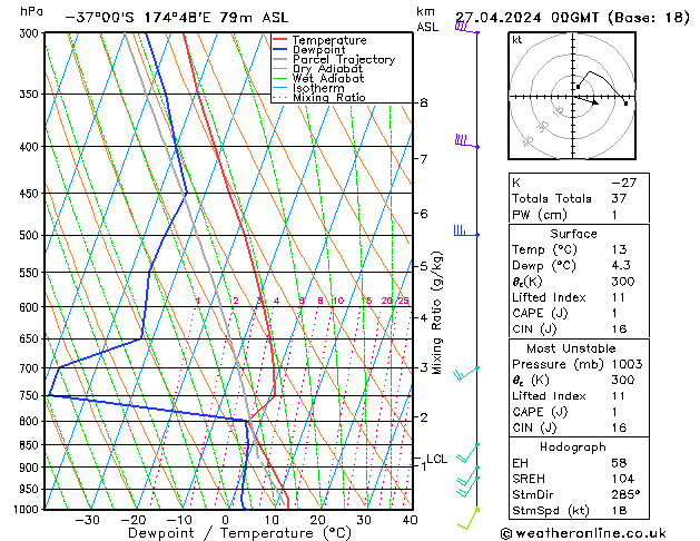 Model temps GFS So 27.04.2024 00 UTC