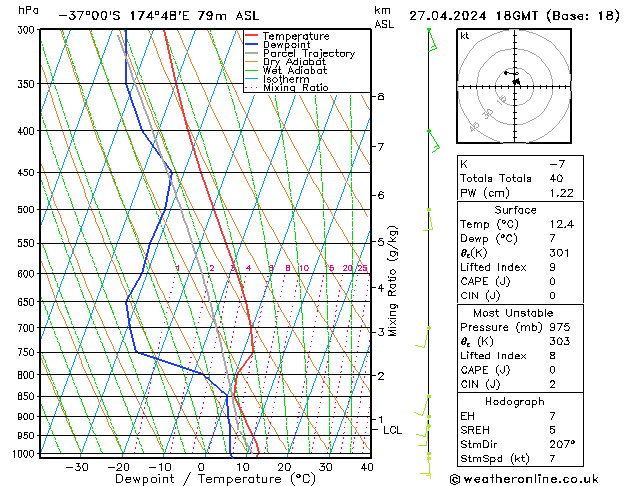 Model temps GFS Cts 27.04.2024 18 UTC