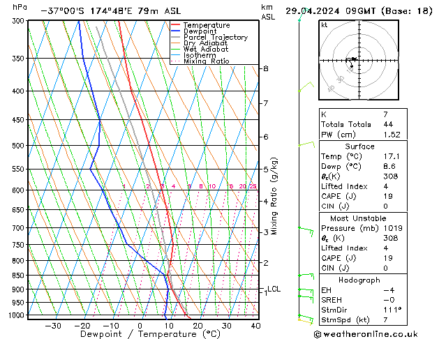  Pzt 29.04.2024 09 UTC