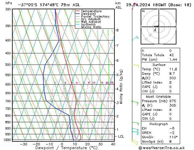  Pzt 29.04.2024 18 UTC