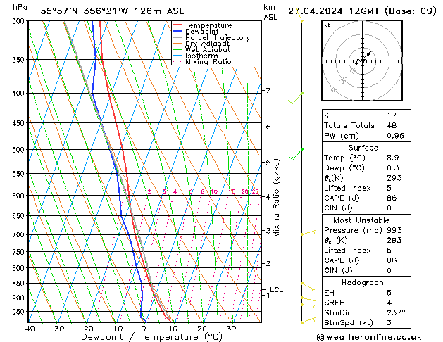 Model temps GFS Sáb 27.04.2024 12 UTC