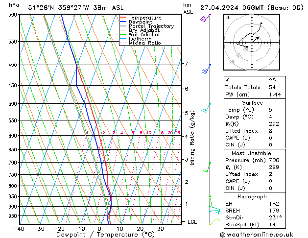 Model temps GFS sáb 27.04.2024 06 UTC