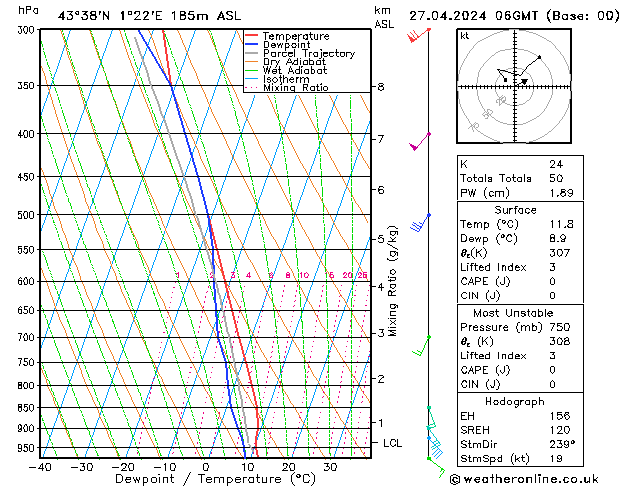 Model temps GFS sáb 27.04.2024 06 UTC