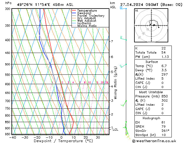 Model temps GFS сб 27.04.2024 06 UTC