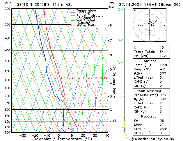 Model temps GFS Sáb 27.04.2024 18 UTC