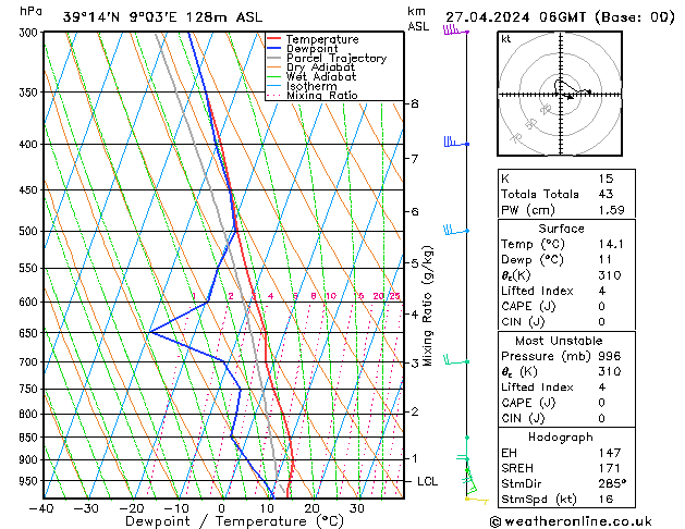 Model temps GFS Sa 27.04.2024 06 UTC