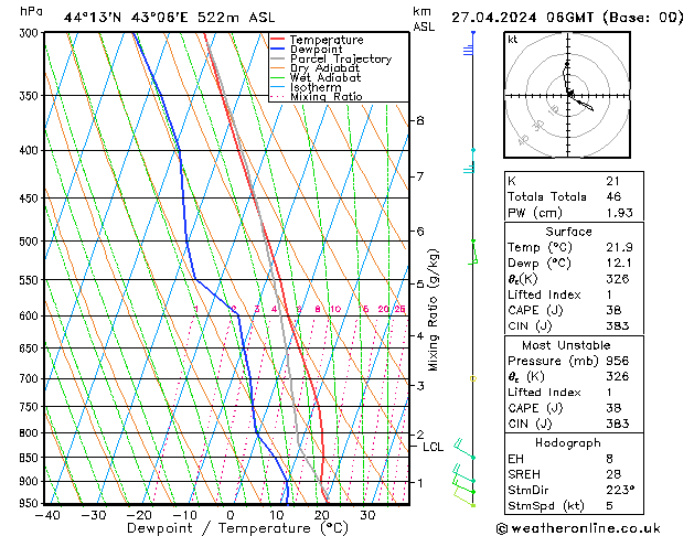 Model temps GFS Sa 27.04.2024 06 UTC