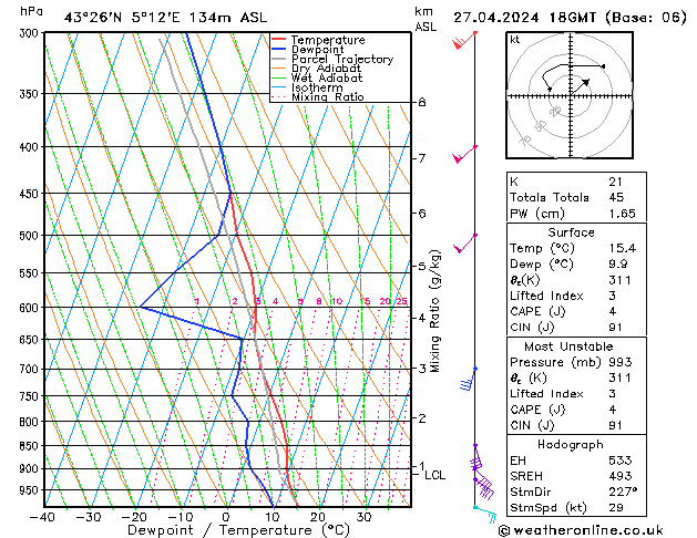 Model temps GFS сб 27.04.2024 18 UTC