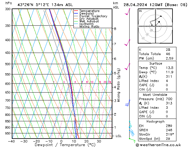 Model temps GFS Su 28.04.2024 12 UTC