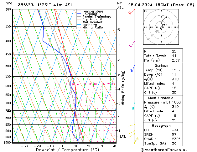 Model temps GFS Вс 28.04.2024 18 UTC