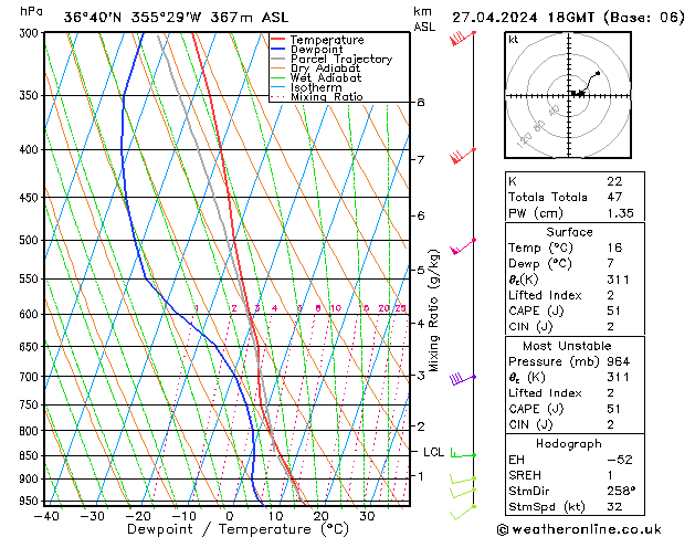 Model temps GFS So 27.04.2024 18 UTC